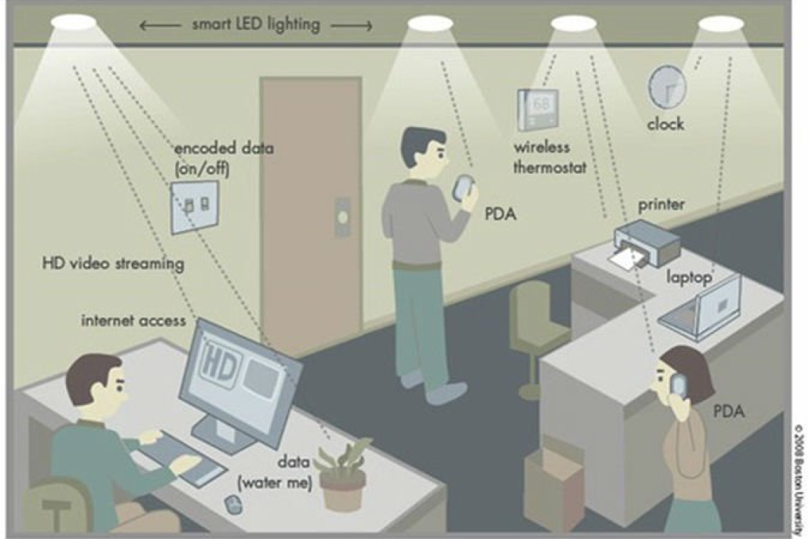 Li-Fi: Το internet που ταξιδεύει με το φως αντί για τα ραδιοκύματα